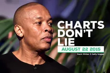 Kevin Winter / gettyimages