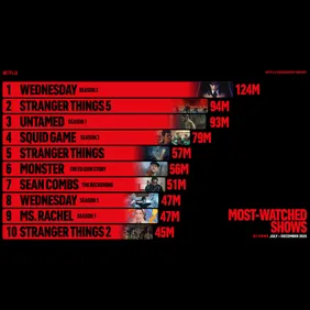 Netflix-What-We-Watched