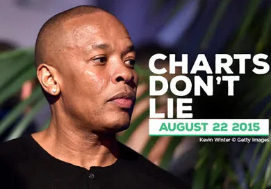 Kevin Winter / gettyimages